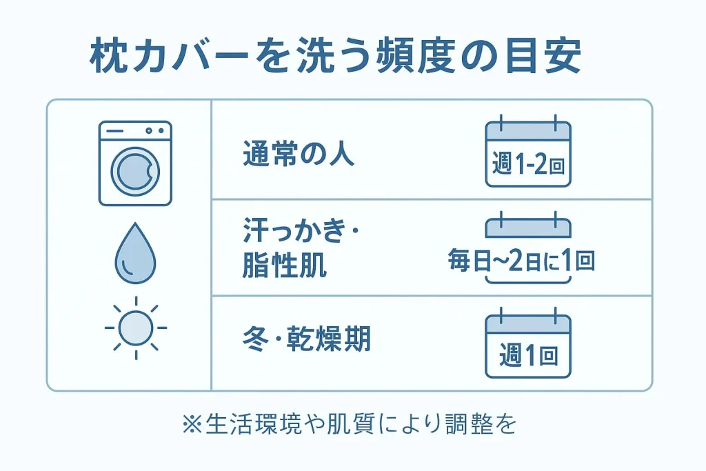 枕カバーを洗う頻度の正解は？清潔を保つ基本ルール