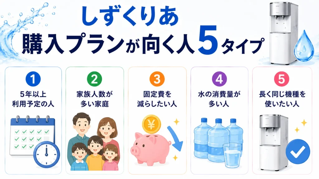 しずくりあ購入プランが向く人5タイプ