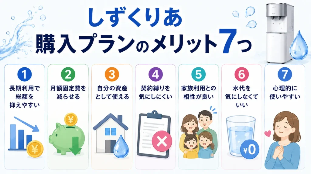 しずくりあ購入プランのメリット7つ