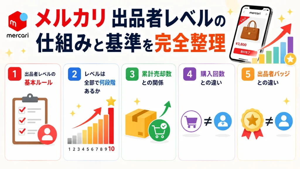 メルカリの出品者レベルの仕組みと基準を完全整理