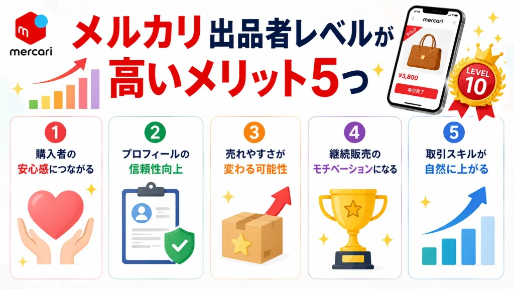 メルカリの出品者レベルが高いメリット５つ