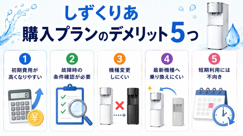 しずくりあ購入プランのデメリット5つ